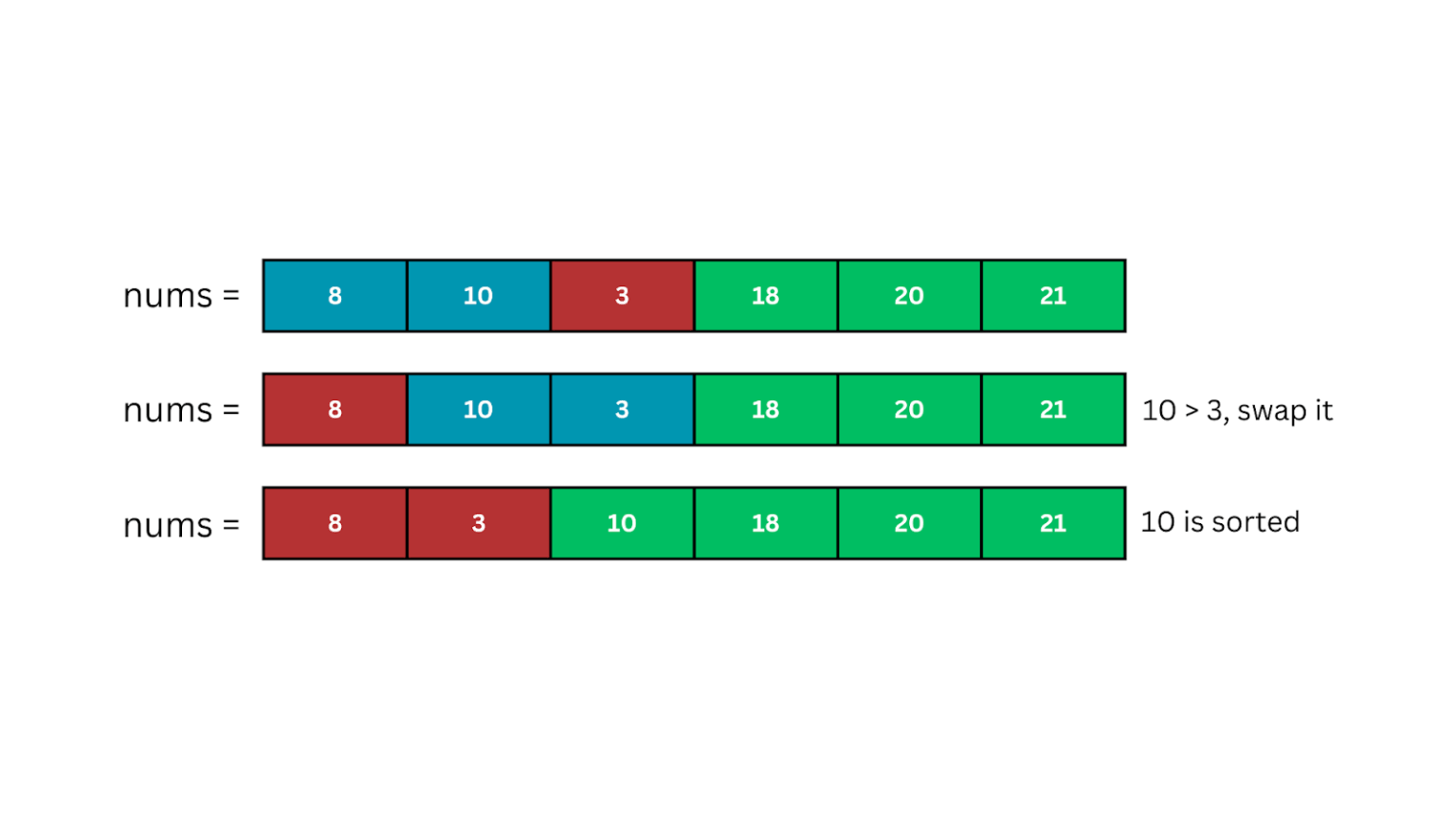 Bubble Sort Algorithm in Python | Explained in Depth