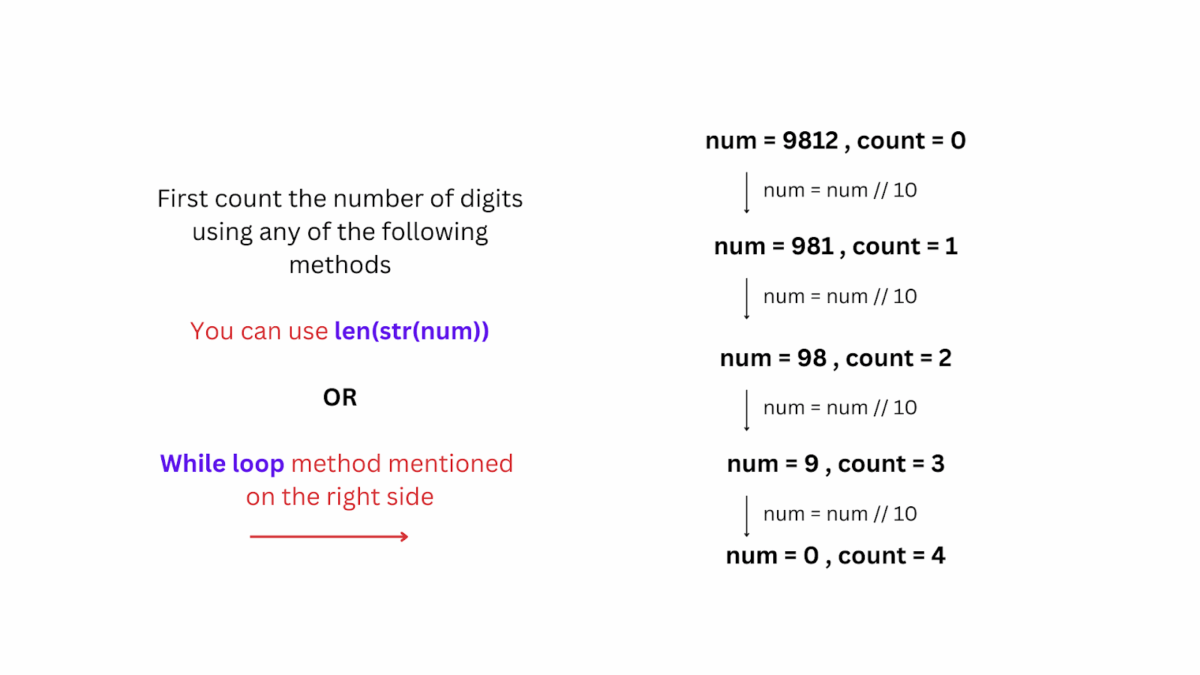 Python Program to Check Armstrong Number | Explained