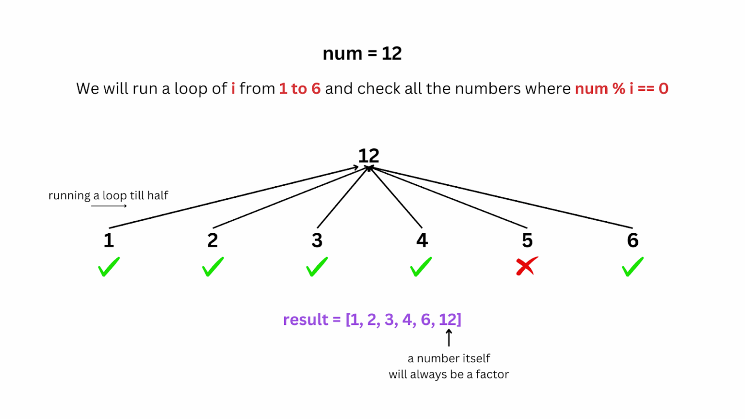 Python Program to Print Divisors/Factors of an Integer