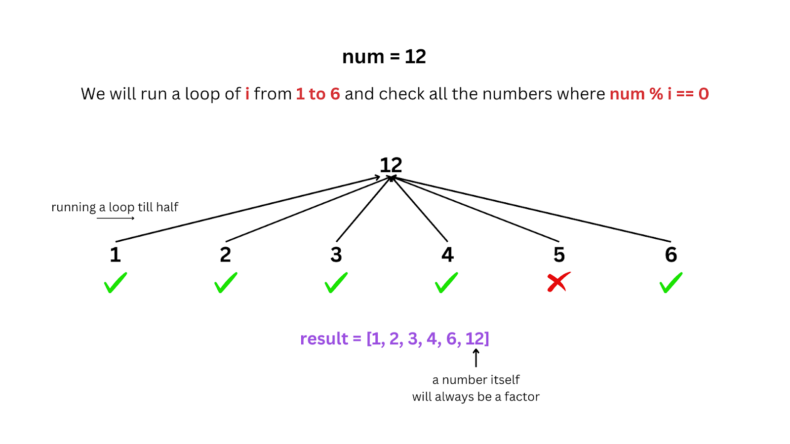 Python Program to Print Divisors/Factors of an Integer