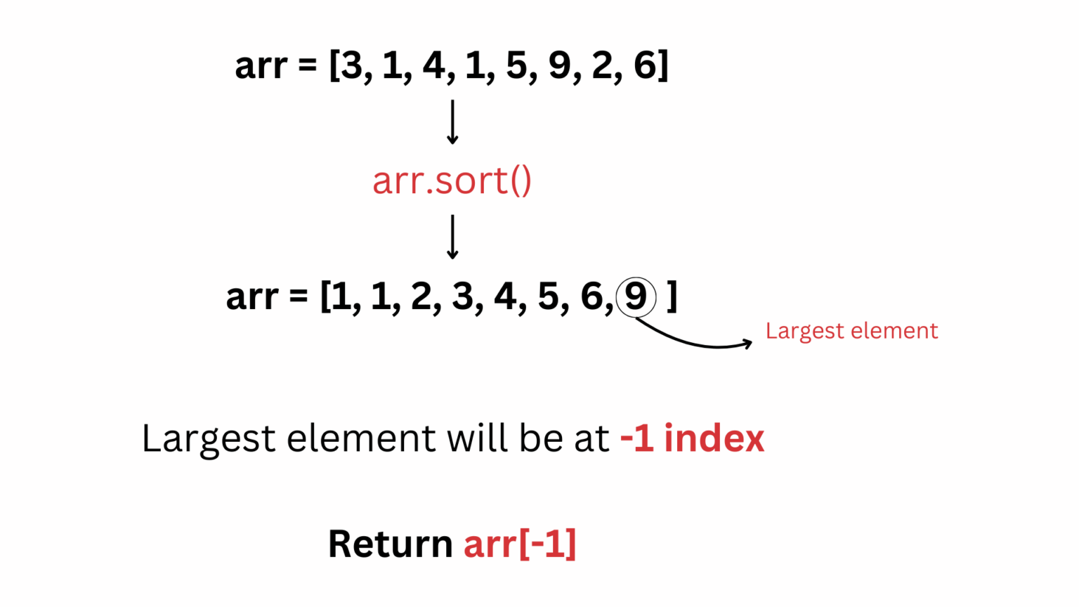 Find the Largest Element in an Array (Brute Force & Optimal Solutions ...