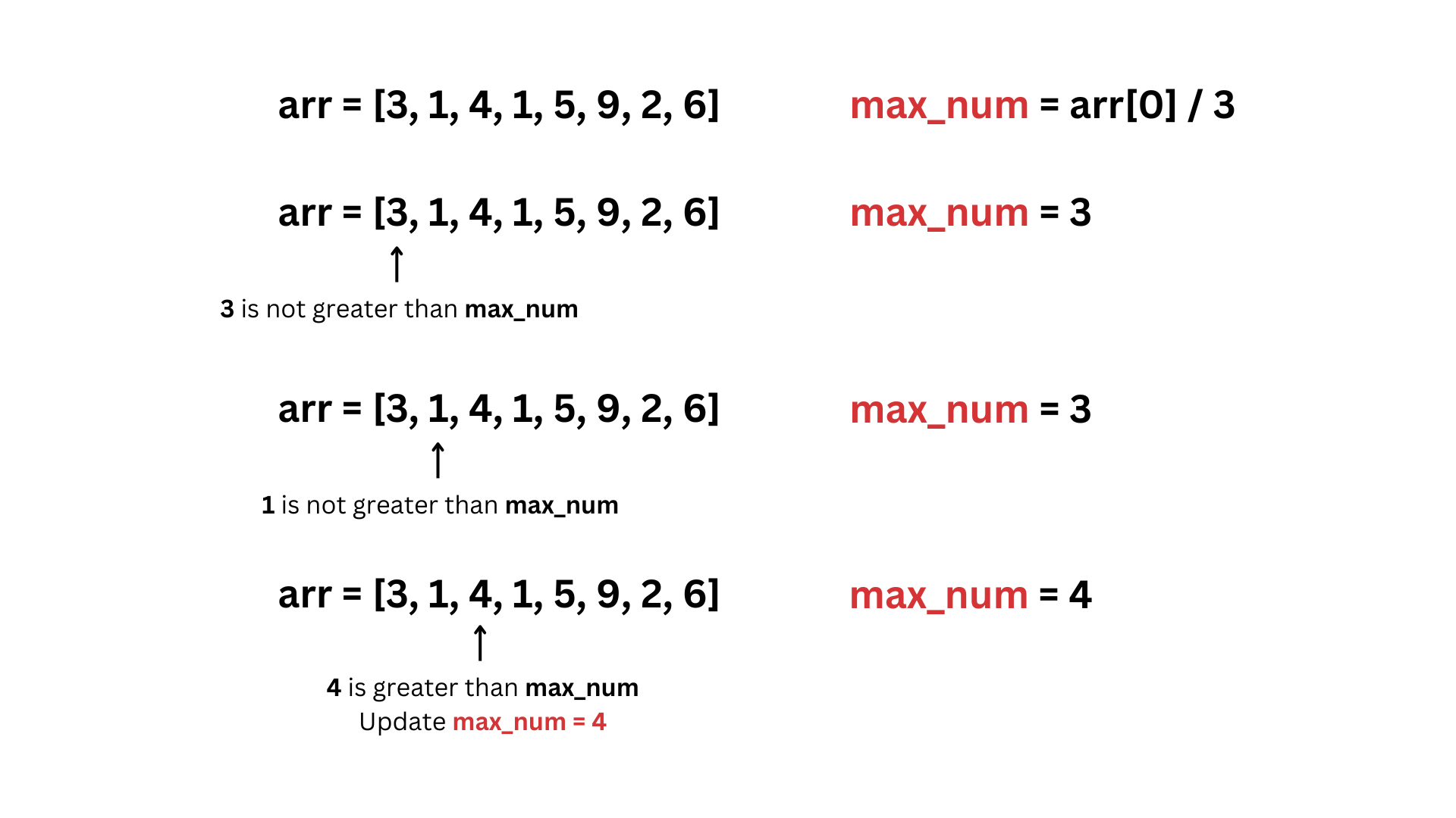 Find the Largest Element in an Array (Brute Force & Optimal Solutions ...