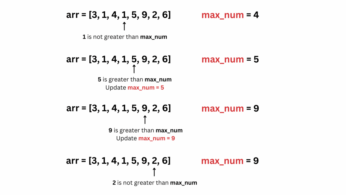 Find the Largest Element in an Array (Brute Force & Optimal Solutions ...