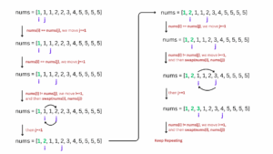 Remove Duplicates from Sorted Array | LeetCode 26 Explained