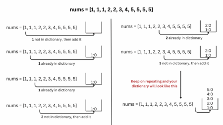 Remove Duplicates from Sorted Array | LeetCode 26 Explained