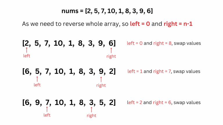 Python Program to Reverse Array Using Recursion and While Loop