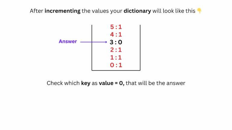 Missing Number | Leetcode 268 | Explained