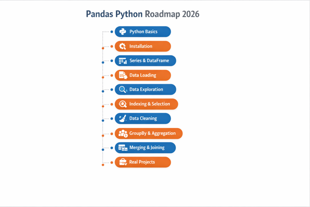 pandas python roadmap