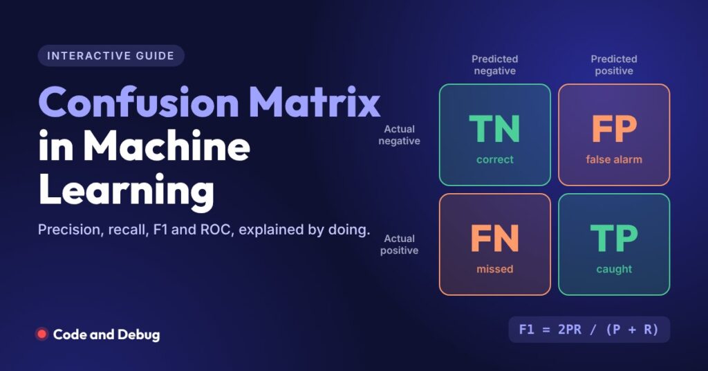 Confusion matrix in machine learning showing TP, FP, FN and TN
