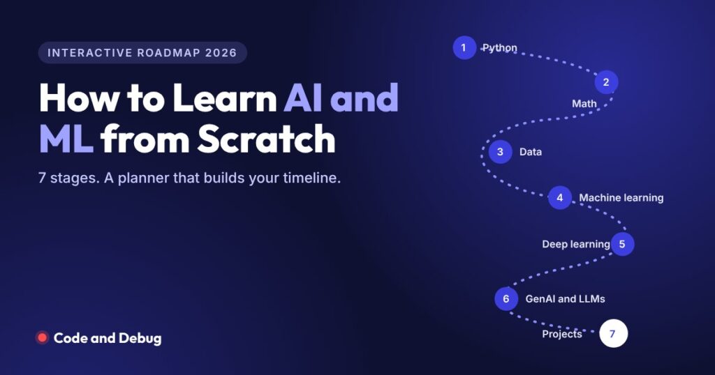 Roadmap to learn AI and ML from scratch in 7 stages: Python, math, data, machine learning, deep learning, GenAI and projects